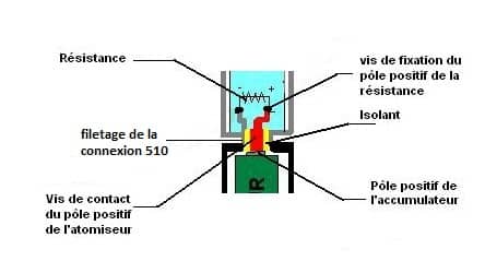 Chauffet et surchauffe Schéma 2