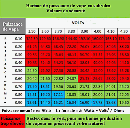 The dico of the vape ~ The Vapelier