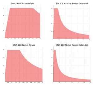 vaporshark dna 200 diagrams