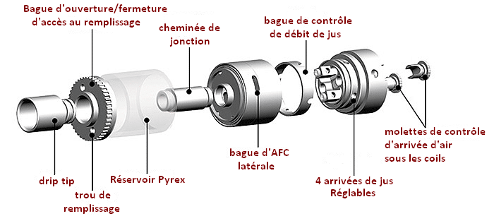 descriptif fonctions