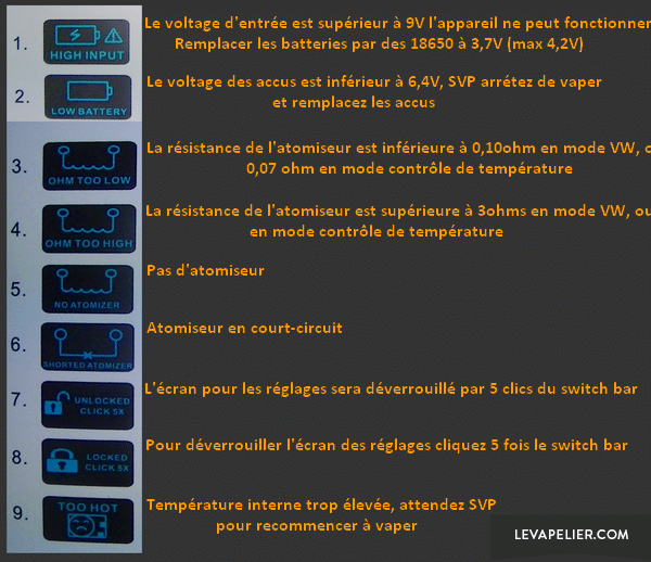 messages d'alertes