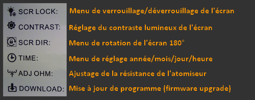Symboles menus