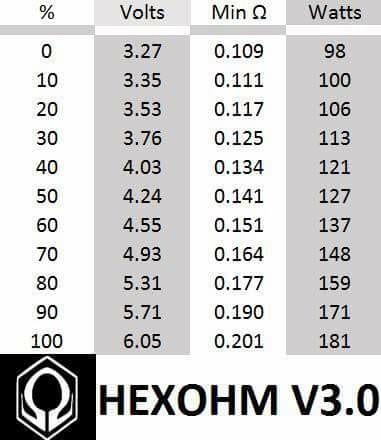 Hexohm V3 17