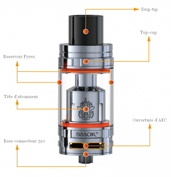 TFV 8 description