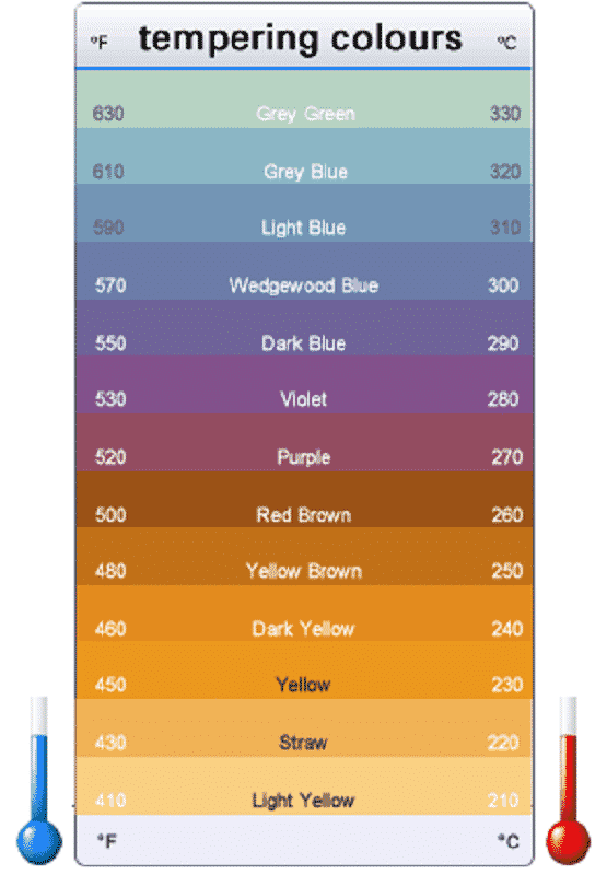 temperature-ss316