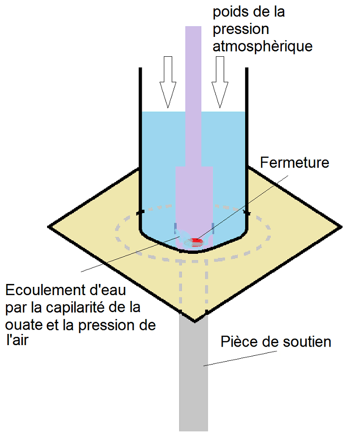 Les fuites d’atomiseurs !