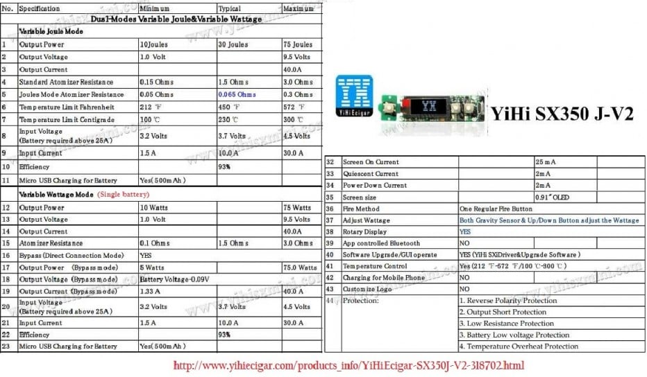 Duke Sx350J2 par Vicious Ant - 12