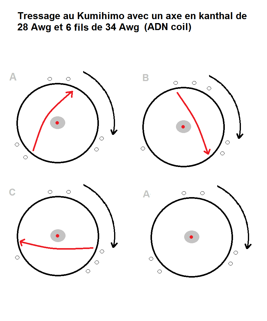 ADN Coil - 1