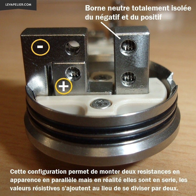 Neutron RDA par Wismec - 4