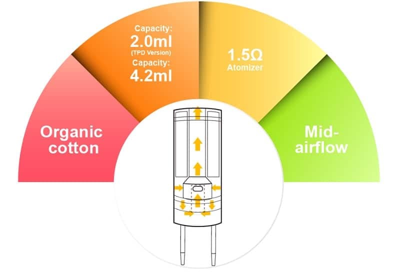 Gusto Mini par Aspire - 10