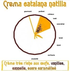 Crema Catalana Natilla par Le Vaporium - 1